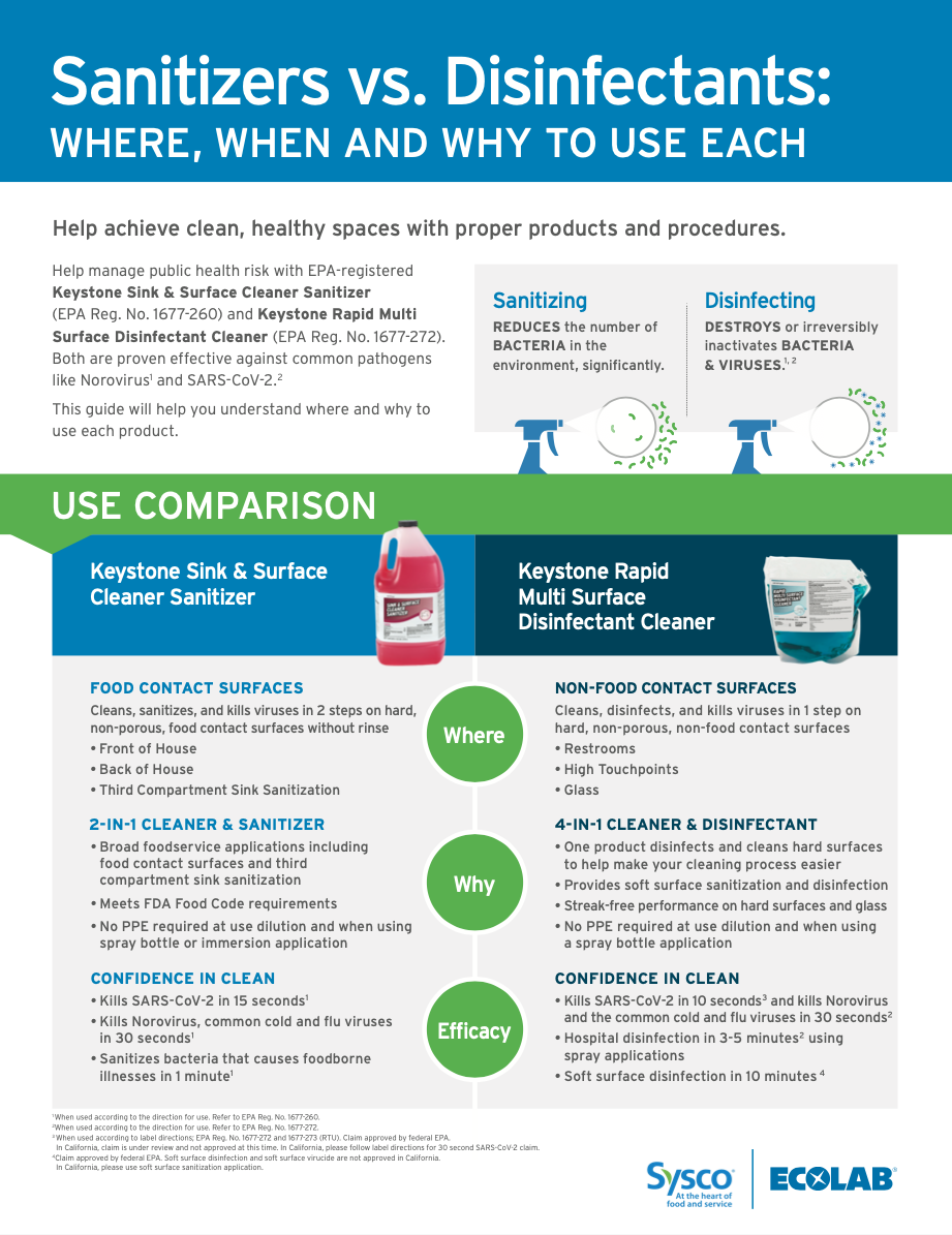 Keystone Sanitizers vs. Disinfectants Where, When and Why to Use Each