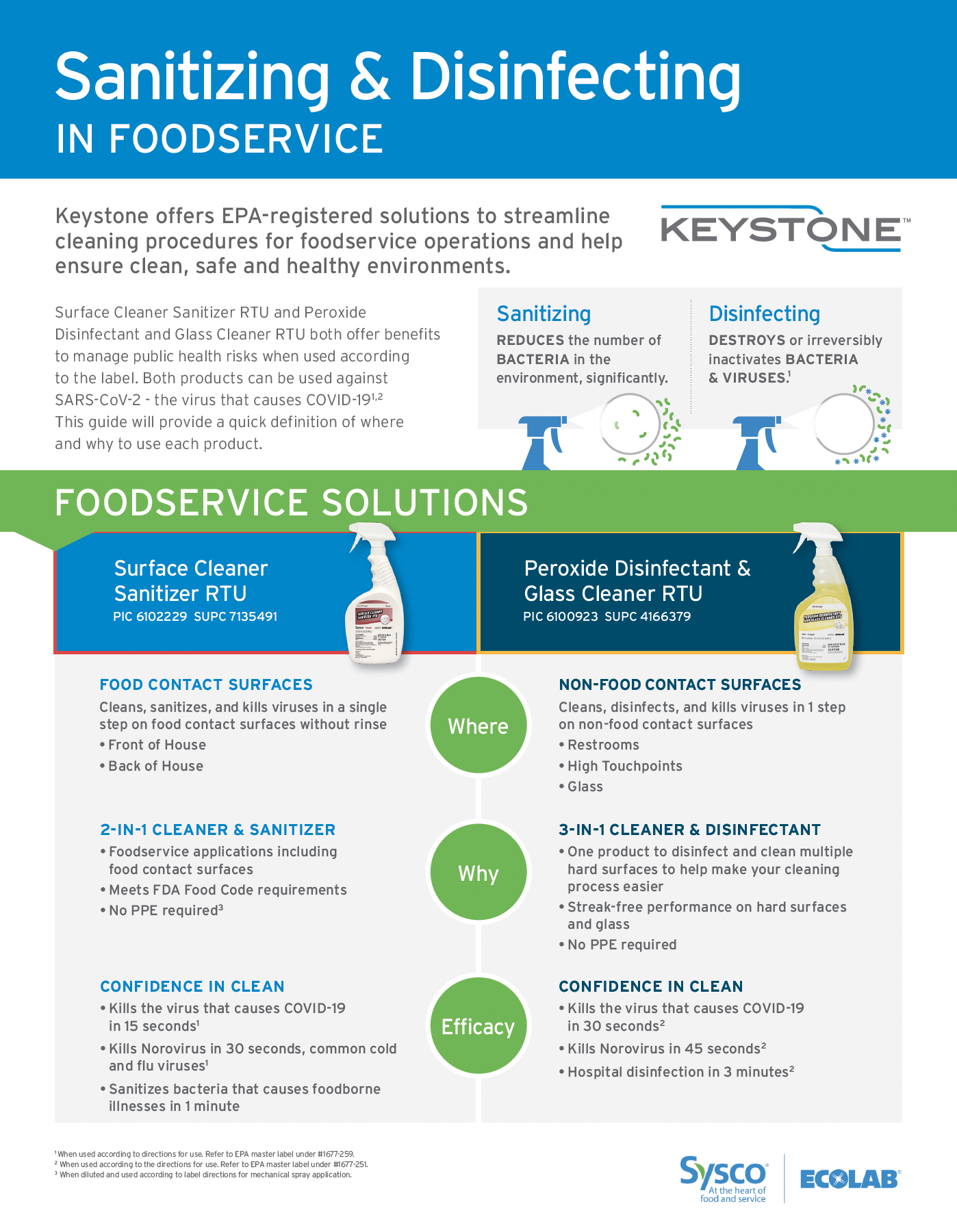 Sanitizing and Disinfecting in Foodservice Product Comparison