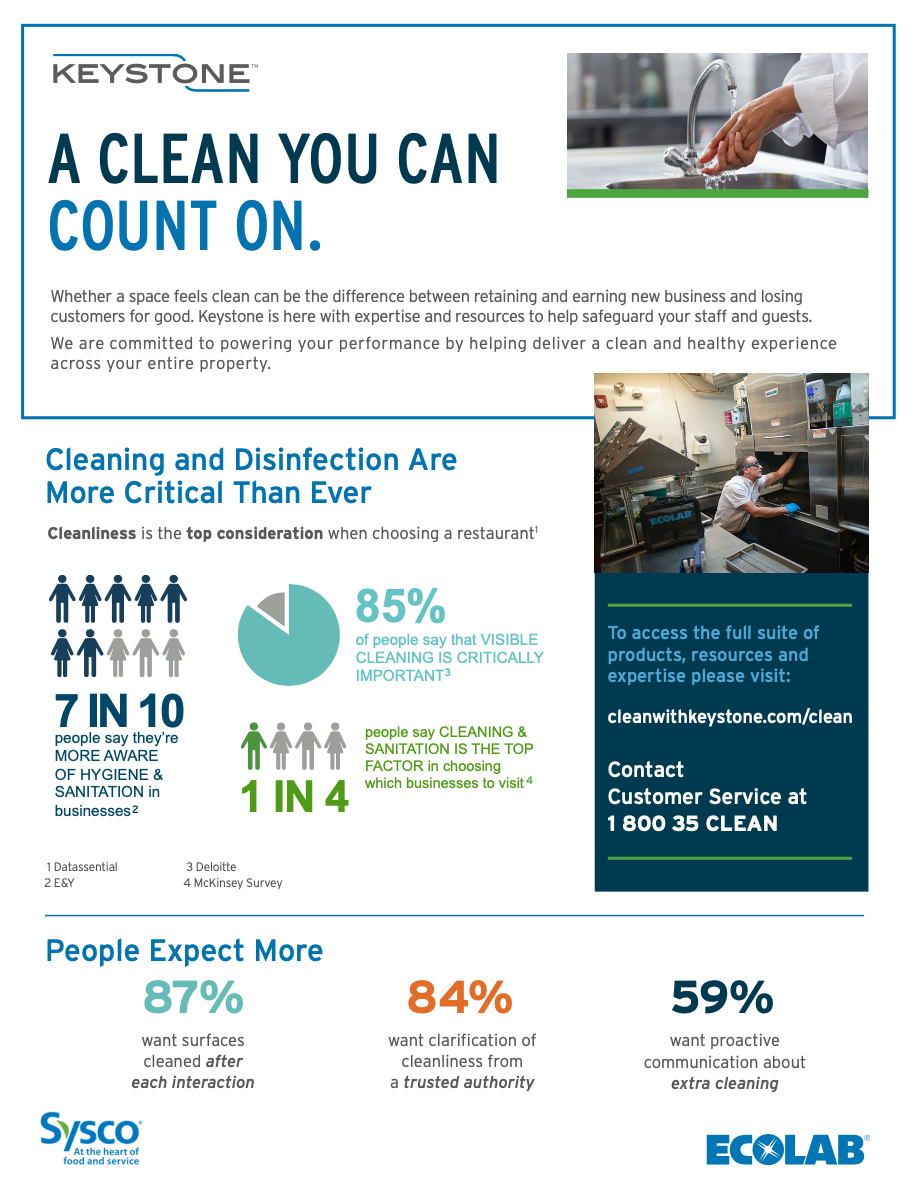 Keystone Apex Pot and Pan Soak