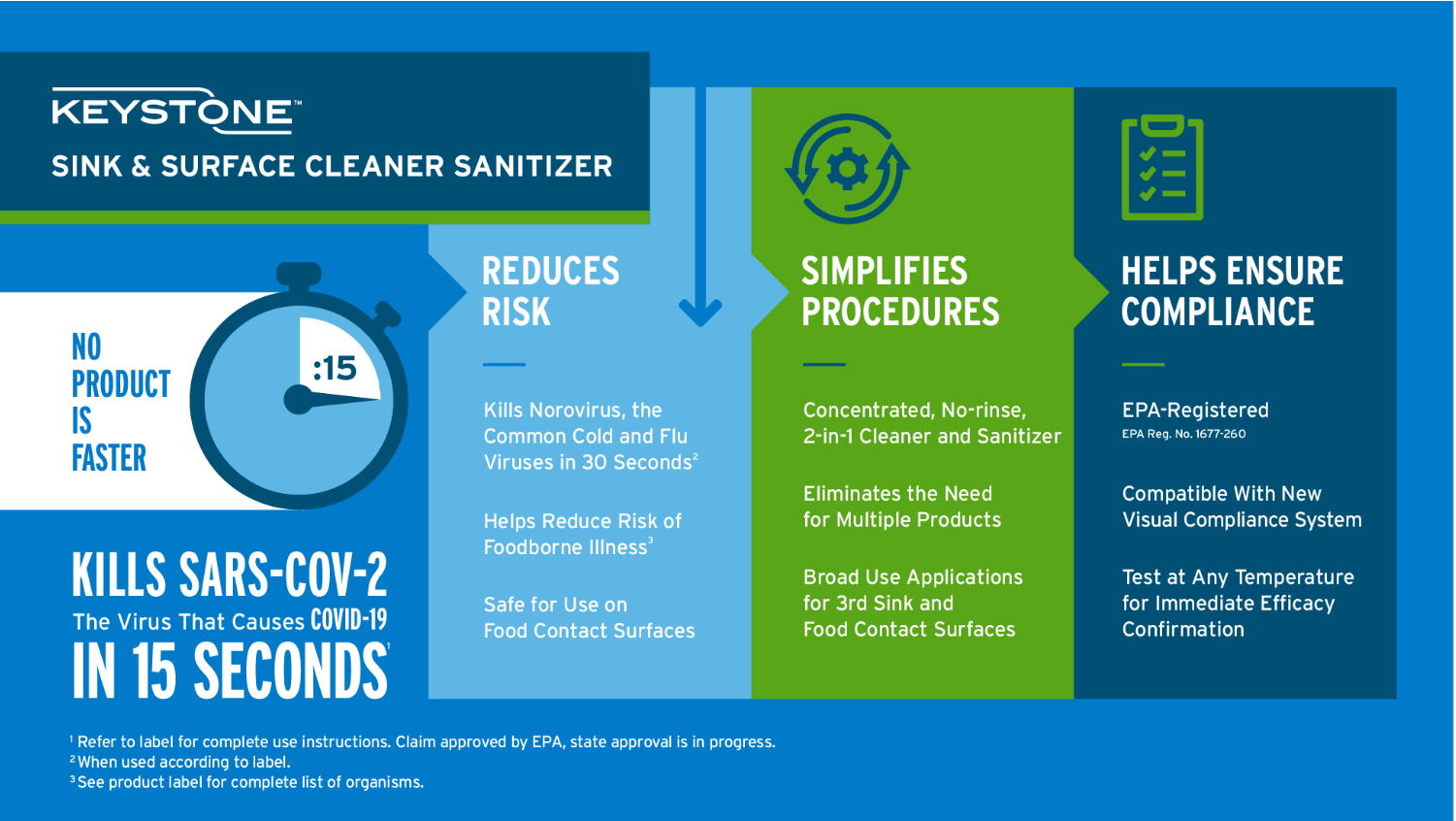 Keystone Sink & Surface Cleaner Sanitizer Infographic